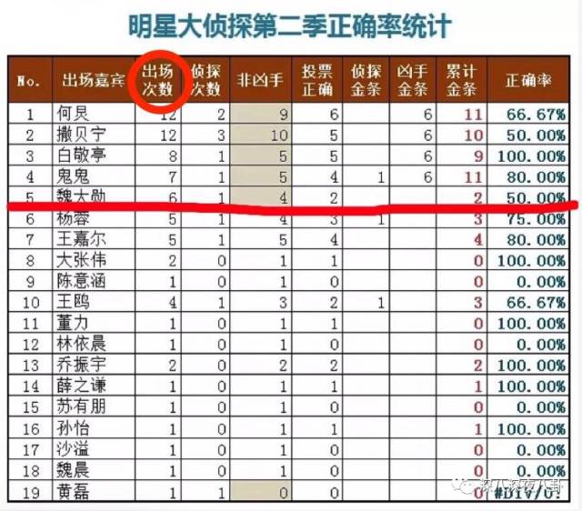 韩国国家男子足球队大勋(何老师和魏大勋原来你们有这么多不为人知的小秘密)