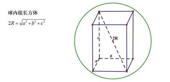 什么是正四棱柱啊 正四棱柱介绍 - 风集网