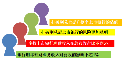 银行理财迎变革 迎来监管“新时代”？（附股）