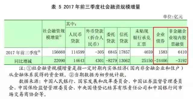 央行报告揭示大秘密：贷款利率，仍然鼓励买房子！