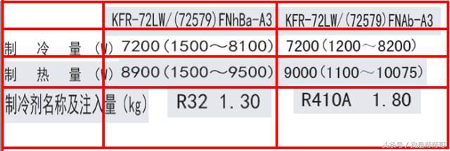 空调维修技术丨格力内部R32冷媒空调安装维修培训资料