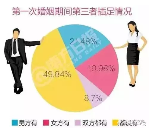 离婚大数据：80%的离婚都是女人提出的，女人休夫的时代到来了？