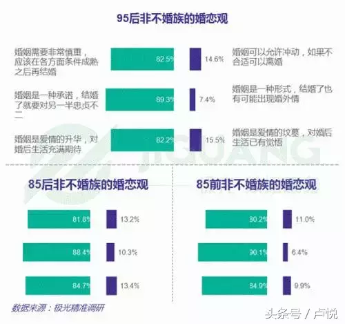 离婚大数据：80%的离婚都是女人提出的，女人休夫的时代到来了？