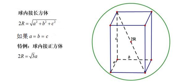 所以說直三稜柱的外接球求半徑符合圓柱模型(不是所有超