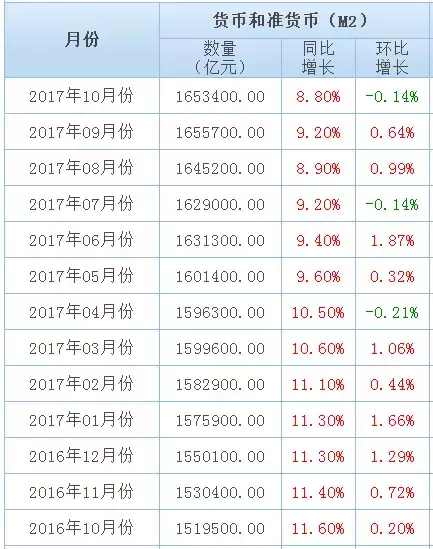 央行报告揭示大秘密：贷款利率，仍然鼓励买房子！