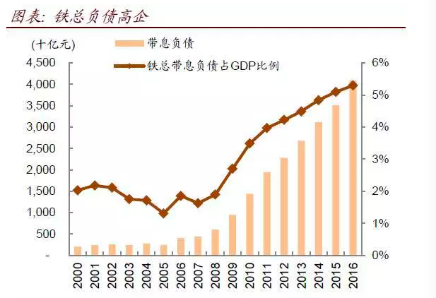 三只高分红、低估值的铁路、公路龙头股，建议收藏！