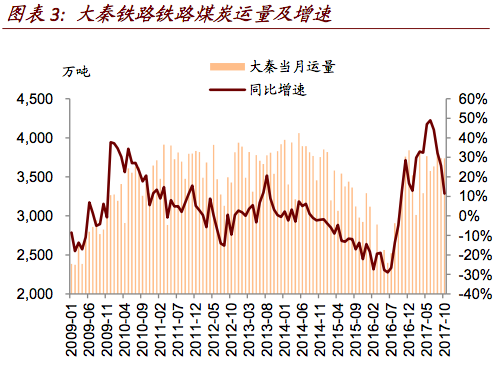 三只高分红、低估值的铁路、公路龙头股，建议收藏！