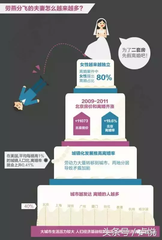 离婚大数据：80%的离婚都是女人提出的，女人休夫的时代到来了？