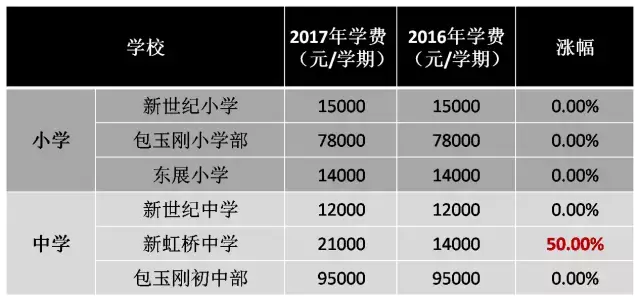 12万学费一学期这样的学校你敢上吗？贵到想回去读“菜场学校”