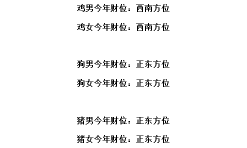 2018年十二生肖的求财方位
