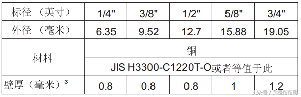 空调维修技术丨格力内部R32冷媒空调安装维修培训资料