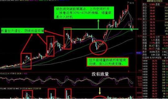 一位操盘手的肺腑之言：庄家是如何操纵一只股票的？值得读10遍