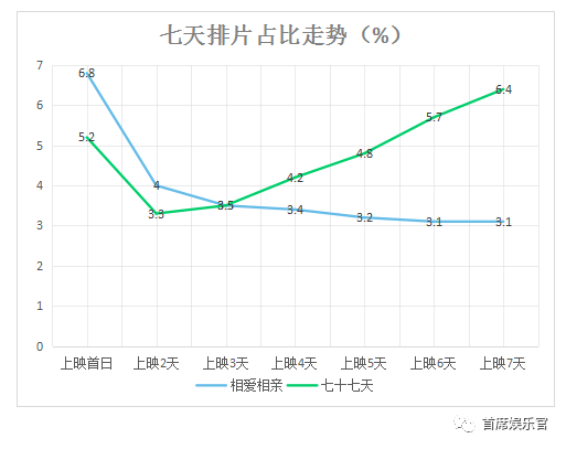 为什么高口碑换不来票房长尾效应？