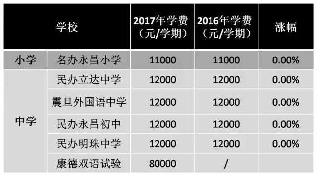 12万学费一学期这样的学校你敢上吗？贵到想回去读“菜场学校”