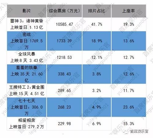 为什么高口碑换不来票房长尾效应？