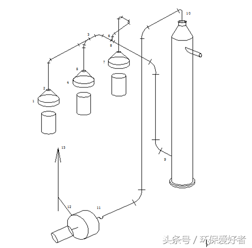 先进废气处理，万能的喷淋塔，针对酸性、碱性废气效果好