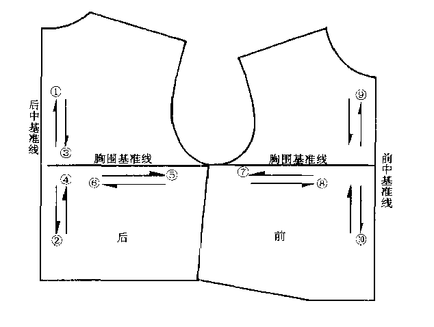 横档怎么量(初学纸样必读)
