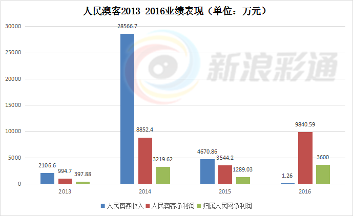 澳客竞猜足球奖金计算器(澳客，不再以人民的名义)