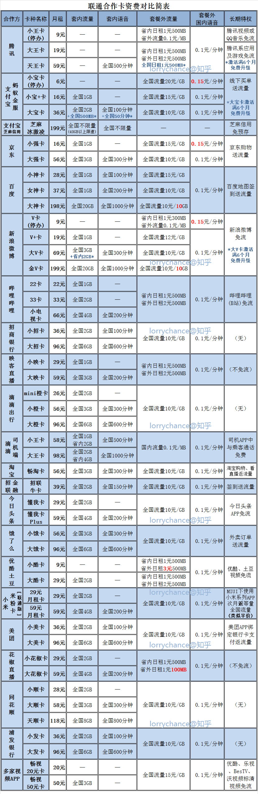 老用户不得办理新业务？3分钟教你转三大运营商互联网套餐