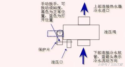 电热水器除垢清洗方法大全，拿走不谢！