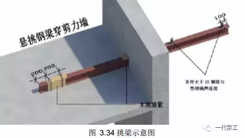 脚手架需要做哪些安全防护？总结的太全了！