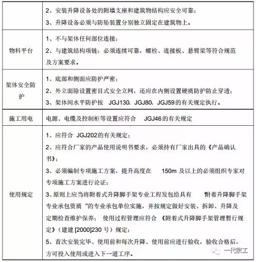 脚手架需要做哪些安全防护？总结的太全了！