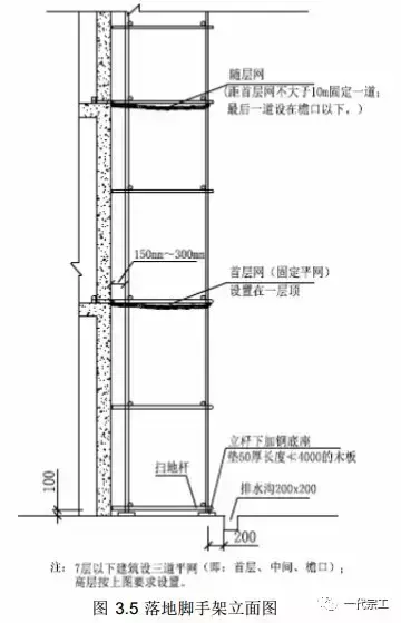 脚手架需要做哪些安全防护？总结的太全了！