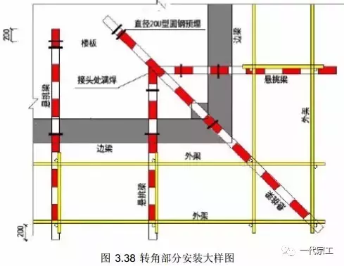 脚手架需要做哪些安全防护？总结的太全了！