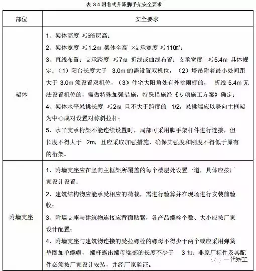 脚手架需要做哪些安全防护？总结的太全了！