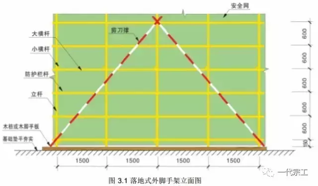 脚手架需要做哪些安全防护？总结的太全了！