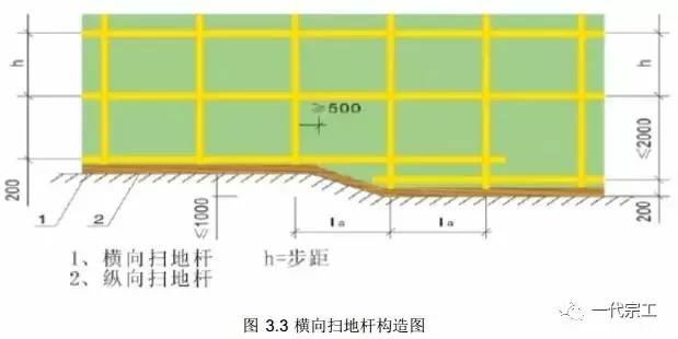 脚手架需要做哪些安全防护？总结的太全了！