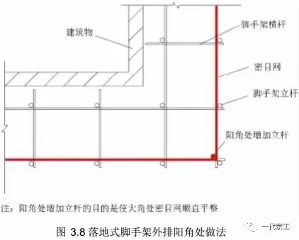 脚手架需要做哪些安全防护？总结的太全了！