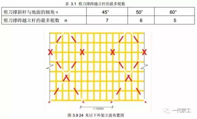 脚手架需要做哪些安全防护？总结的太全了！