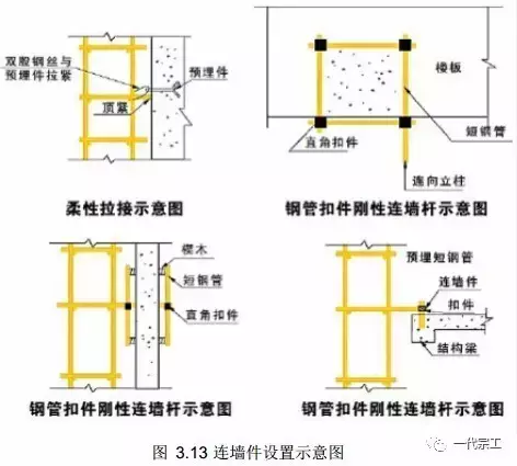 脚手架需要做哪些安全防护？总结的太全了！