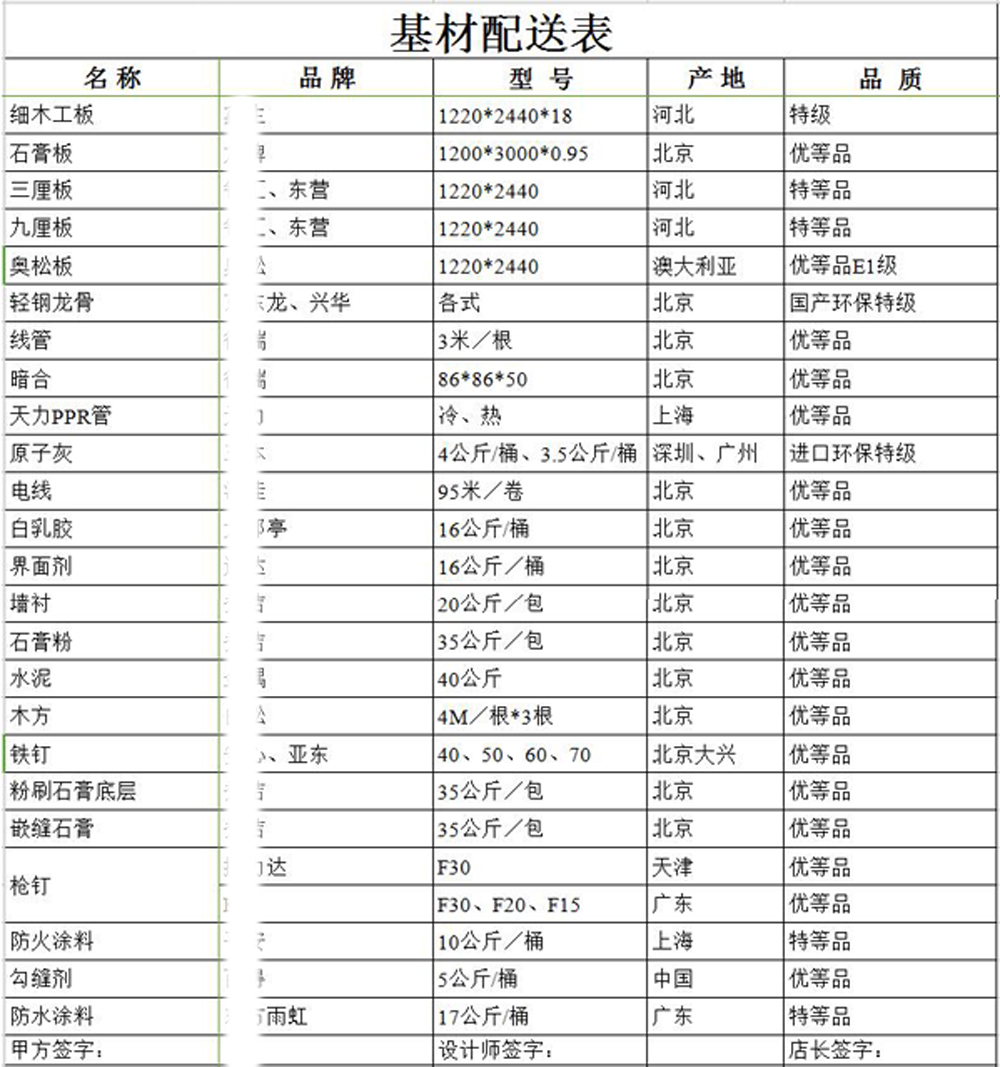 建筑装饰材料——基材篇