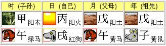 「无为子说风水」八字命盘的架构