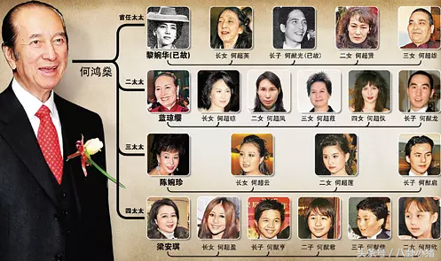 澳门赌王，4位老婆17个孩子，定制了每日到各房作息活动时间表！