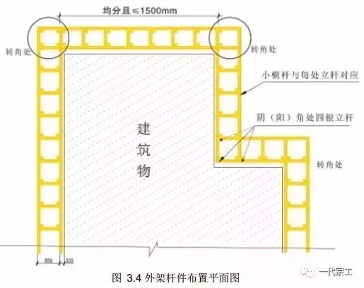 脚手架需要做哪些安全防护？总结的太全了！