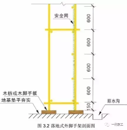 脚手架需要做哪些安全防护？总结的太全了！