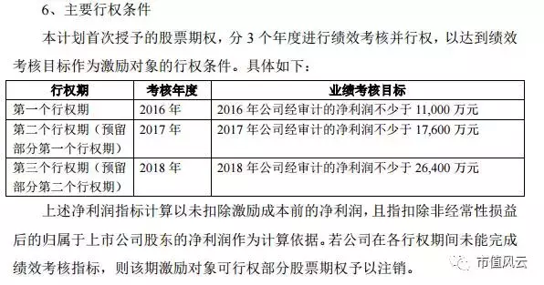 汇冠股份套现20亿，市值教父王明夫画大饼：资本玩家的永恒游戏