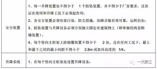 脚手架需要做哪些安全防护？总结的太全了！