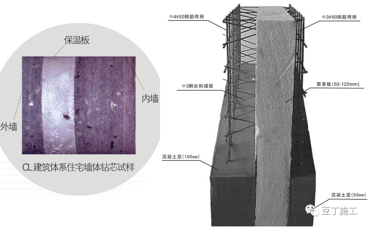 CL建筑保温体系施工技巧总结，很有借鉴意义，没做过的可以提前学