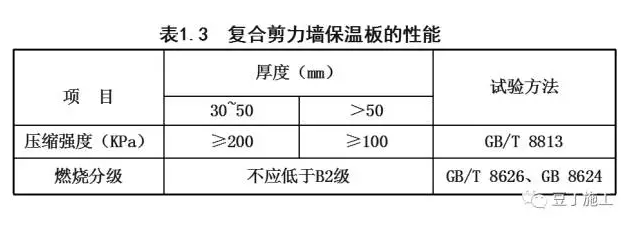 CL建筑保温体系施工技巧总结，很有借鉴意义，没做过的可以提前学