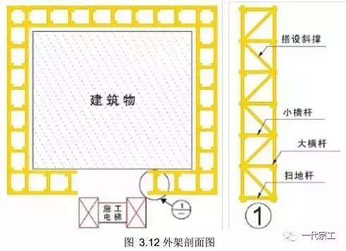 脚手架需要做哪些安全防护？总结的太全了！