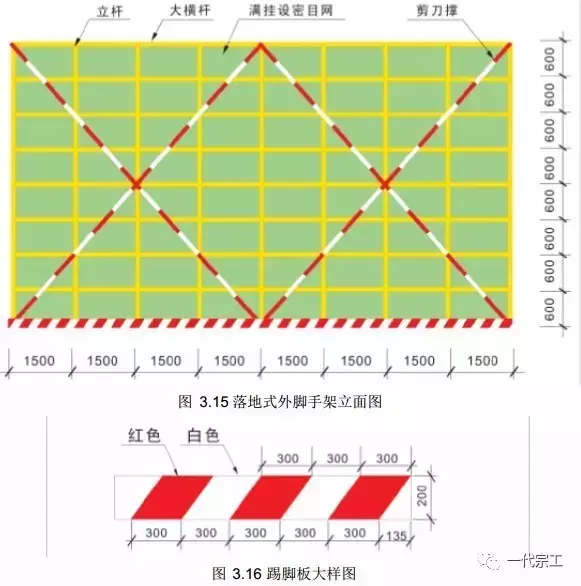 脚手架需要做哪些安全防护？总结的太全了！