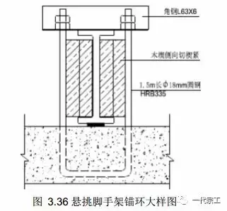 脚手架需要做哪些安全防护？总结的太全了！