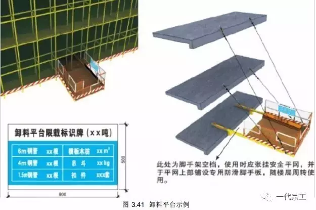 脚手架需要做哪些安全防护？总结的太全了！