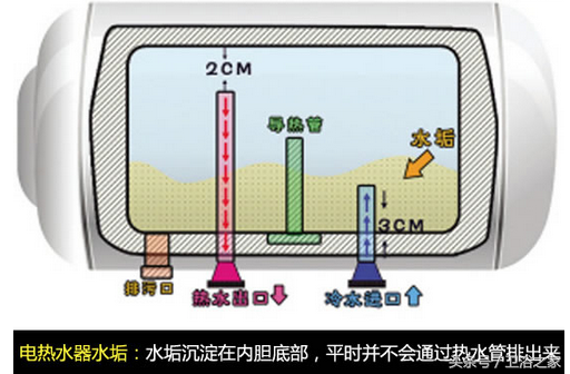 电热水器除垢清洗方法大全，拿走不谢！