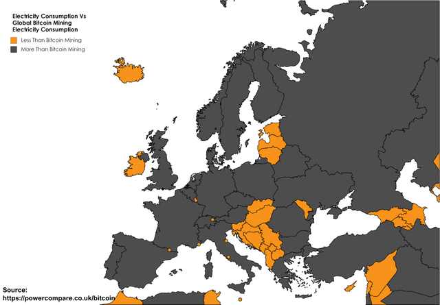 比特币开采更耗电！数据显示已超越20多个欧洲国家