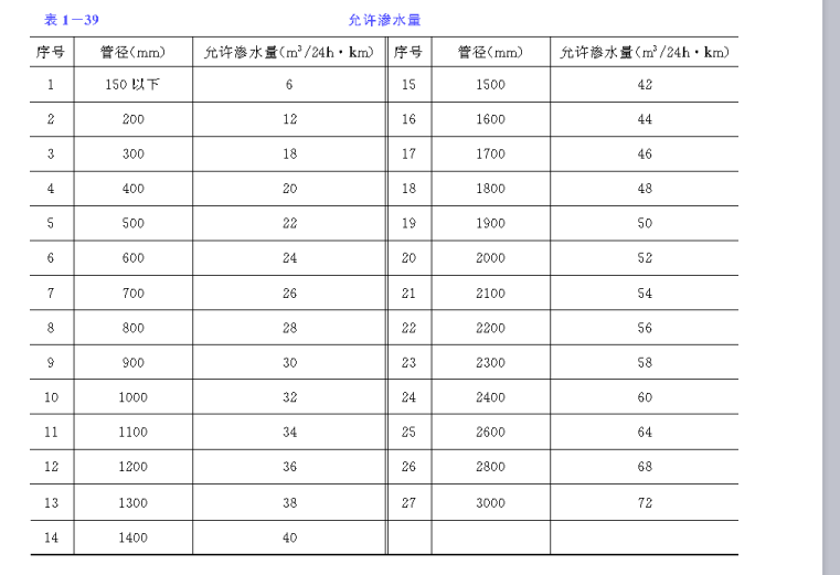 预应力钢筋混凝土排水管道施工技术交底